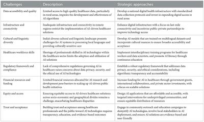 Harnessing AI for public health: India's roadmap